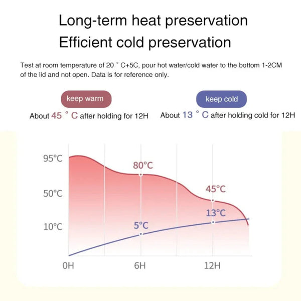 DODGE 1700ML Tumbler, Large Stainless Steel Thermos, 1.7L Water Bottle, Insulated Vacuum Flask.