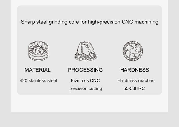 TIMEMORE Chestnut C3 ESP Manual Coffee Grinder - Precision Espresso Hand Grinder With S2C Burrs