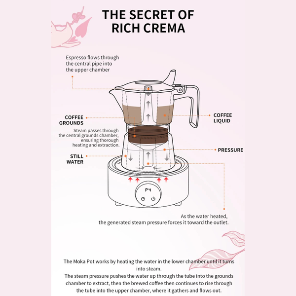 MHW-3BOMBER Double Valve Espresso Flipped Moka Pot